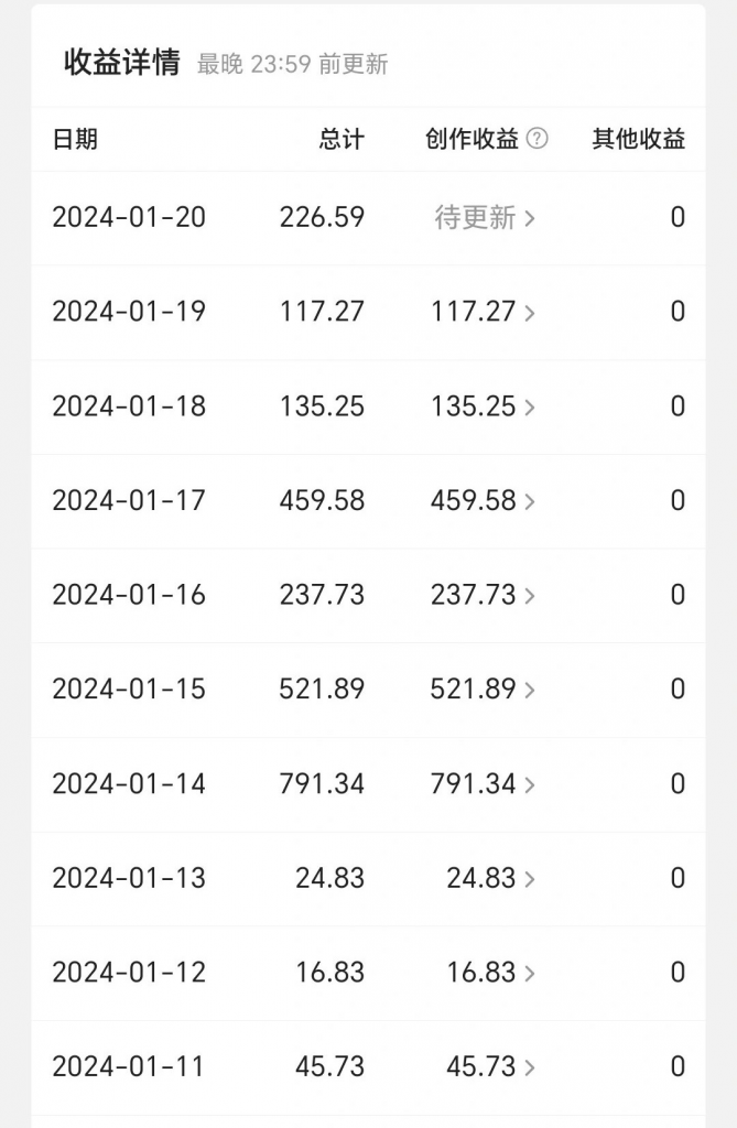 图片[3] 今日头条毁三观冷门长期玩法，无脑发布每天稳定300左右收益 老秦