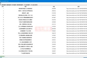 各大网站热点信息聚合获取工具_V1.0.4