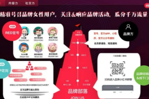 小红书变现运营课：从店铺开设到产品上传，打造吸睛爆款 全方位提升收入